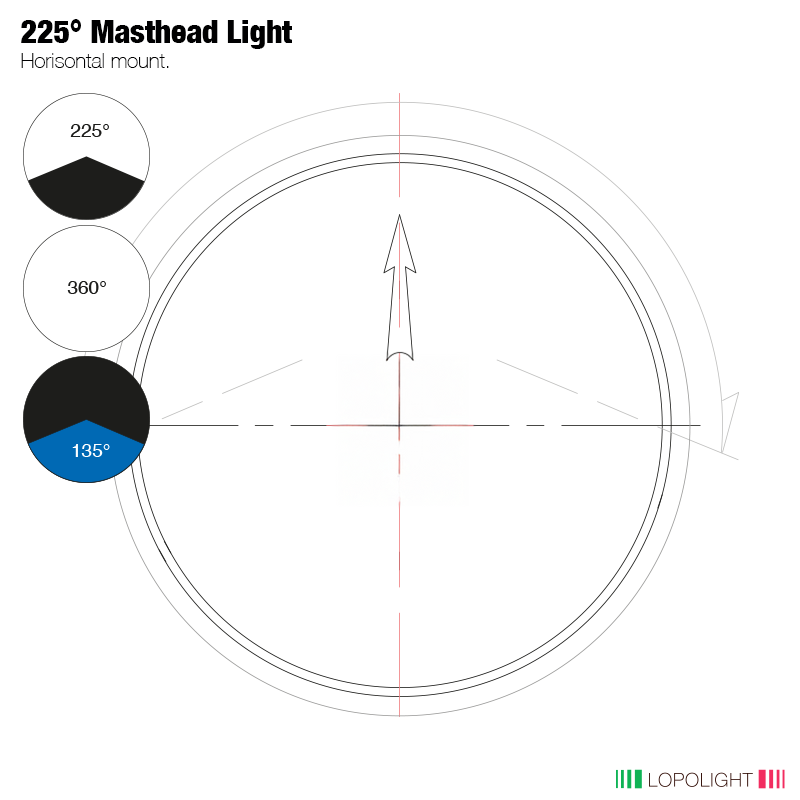 6nm Masthead, Dbl + 3nm 360° White+Panama Steering 6nm Masthead, Dbl + 3nm 360° White+Panama Steering